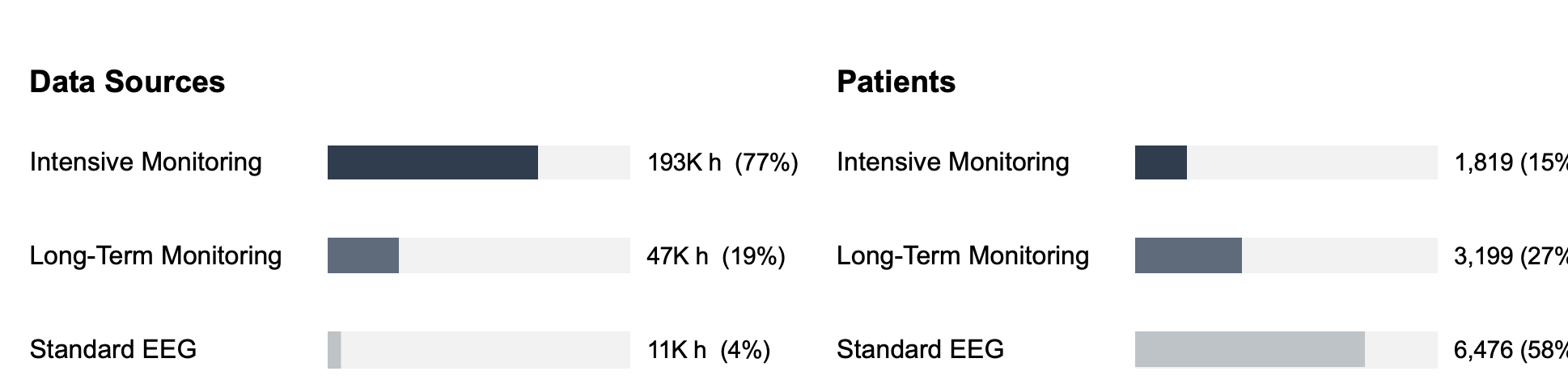 Data sources and patient breakdown